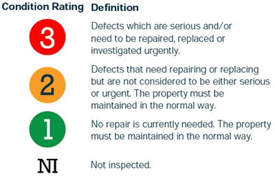 Condition Rating Definition
